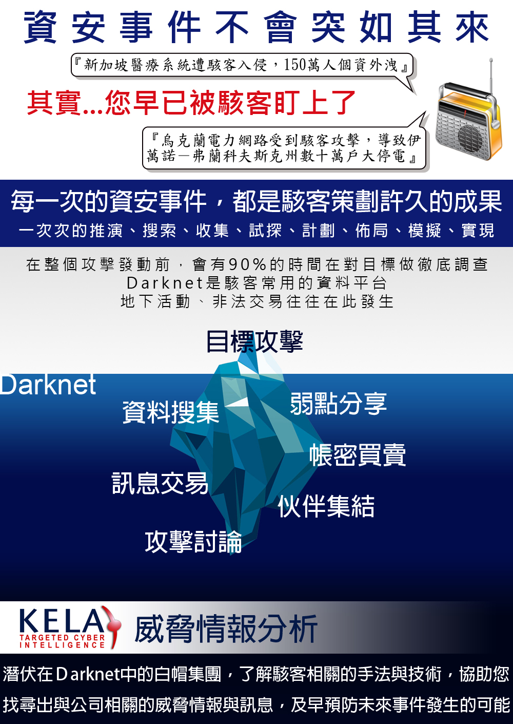 darknet_solutions